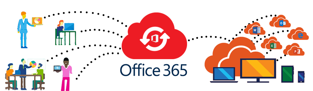 Migration vers office 365