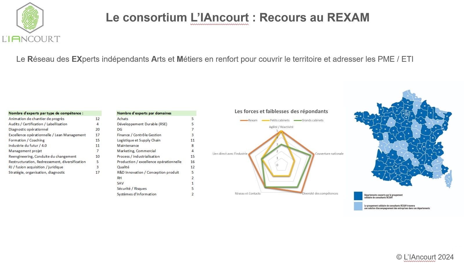 L'IAncourt et le Rexam